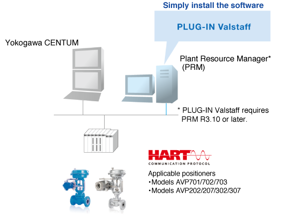 valve-tools-e_configuration-example02