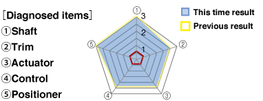valve-types-e_radar-chart
