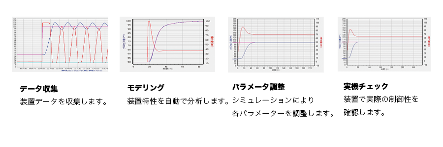 PIDシミュレーションの説明