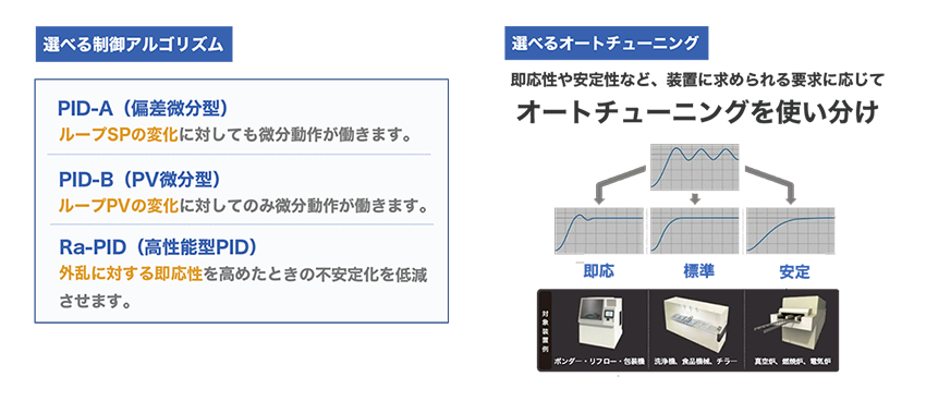 調節計_温調計 PID制御_オートチューニング