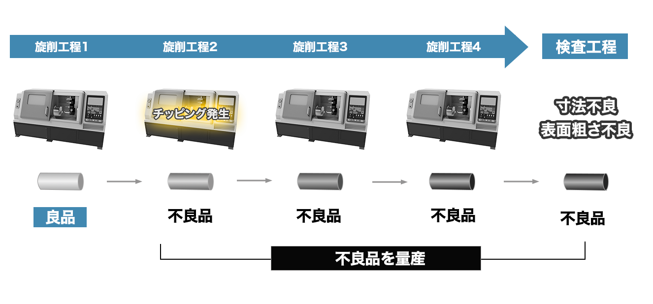 予兆検知‗例