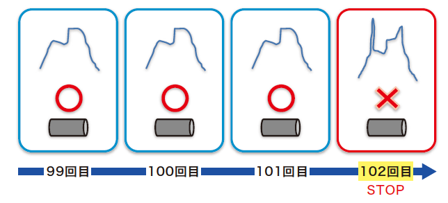 チッピング検知‗しくみ