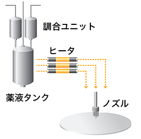 薬液の温度制御