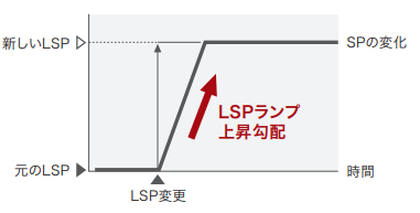 LSPランプ