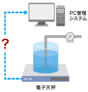 電子天秤による薬液量測定とPC管理システムでのデータ管理