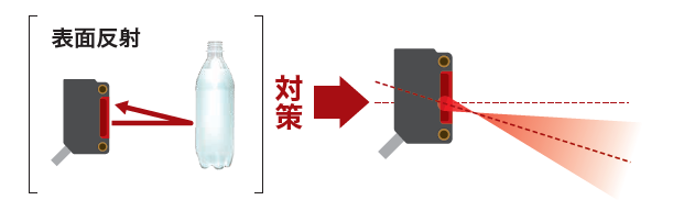 透明体