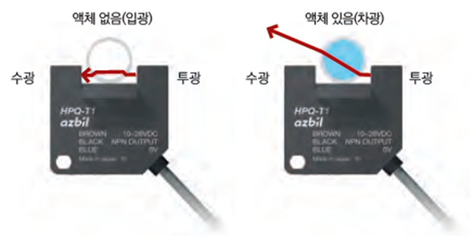 검출원리