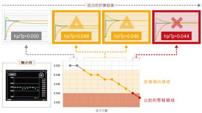 C7G_批次計算