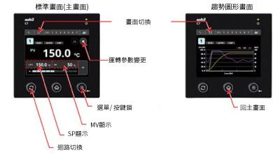 C7G_標準畫面圖形畫面