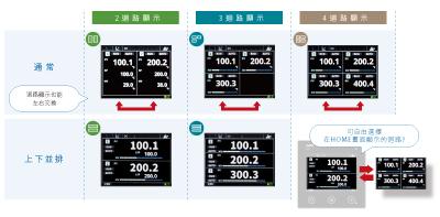 C7G_自訂主畫面