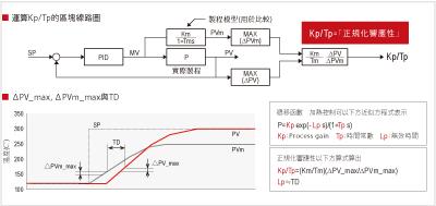 C7G_製程診斷