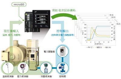 C7G_高密度資料存儲