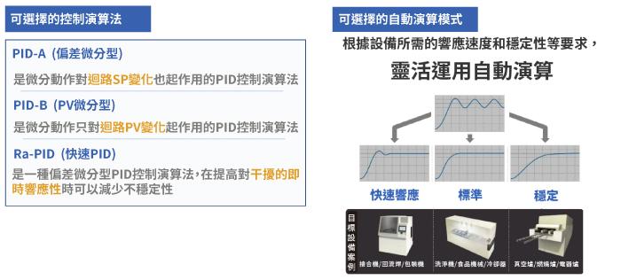 C2C3_可選擇的自動演算