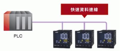 C1M_快速資料連線
