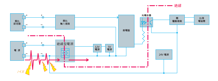 F4H_抗干擾