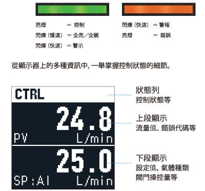 F4Q_一目了然