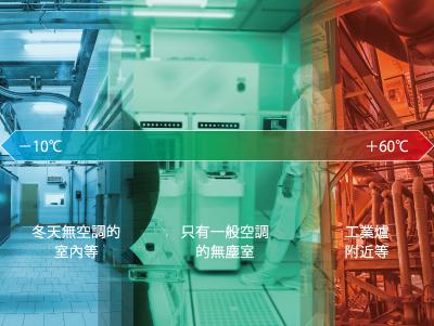 F4Q_適應環境