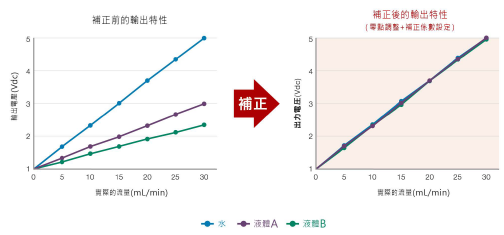 F7M_補正前後