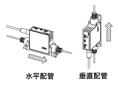 F7M_配管方向
