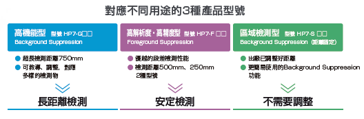 HP7_對應三種不同用途
