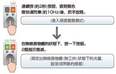HP7_無檢測物體