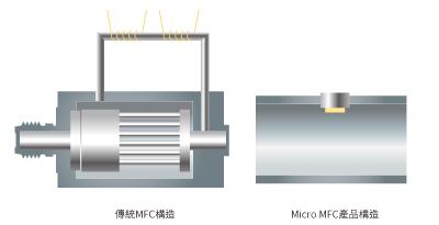 MQV_產品構造