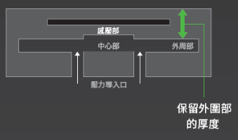 V8_感測器結構圖