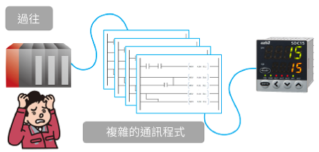 NX-SVG_複雜的通訊程式