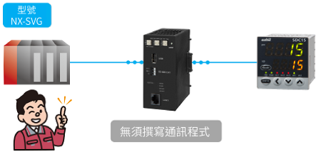 NX-SVG_無須纂寫通訊程式