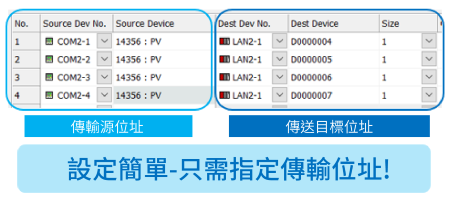 NX-SVG_只需指定傳輸位址