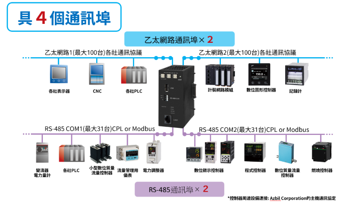 NX-SVG_周邊設備連接