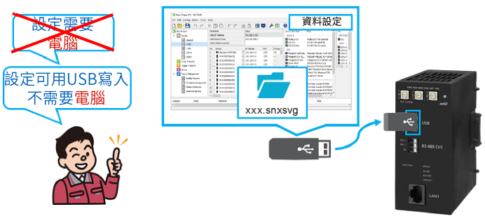 NX-SVG_USD記憶體寫入