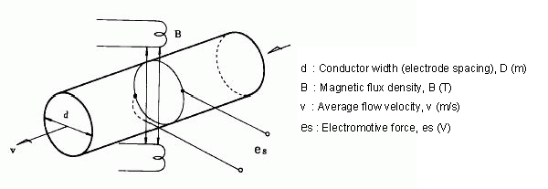Basic knowledge01