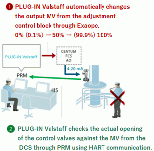 PLUG-IN Valstaff