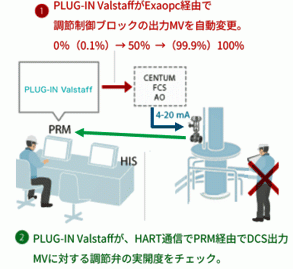 PLUG-IN Valstaff