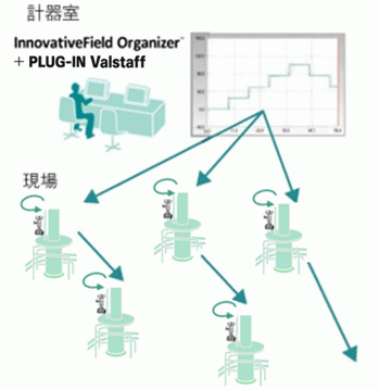 PLUG-IN-Valstaff