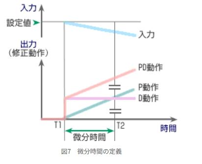 seigyo4_zu7_cat