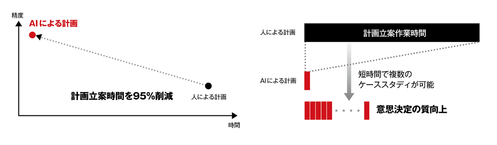 アセット45