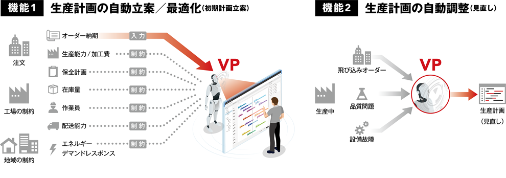 VP主要機能16