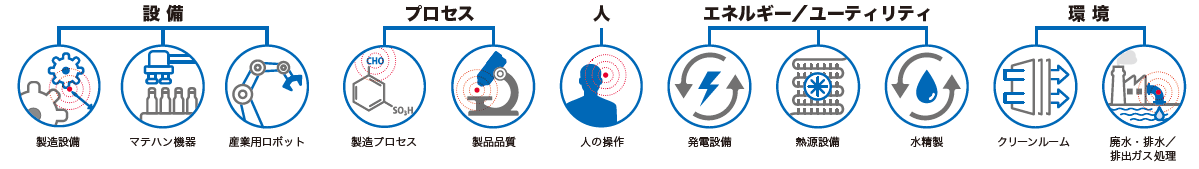 BE_予兆検知対象-1