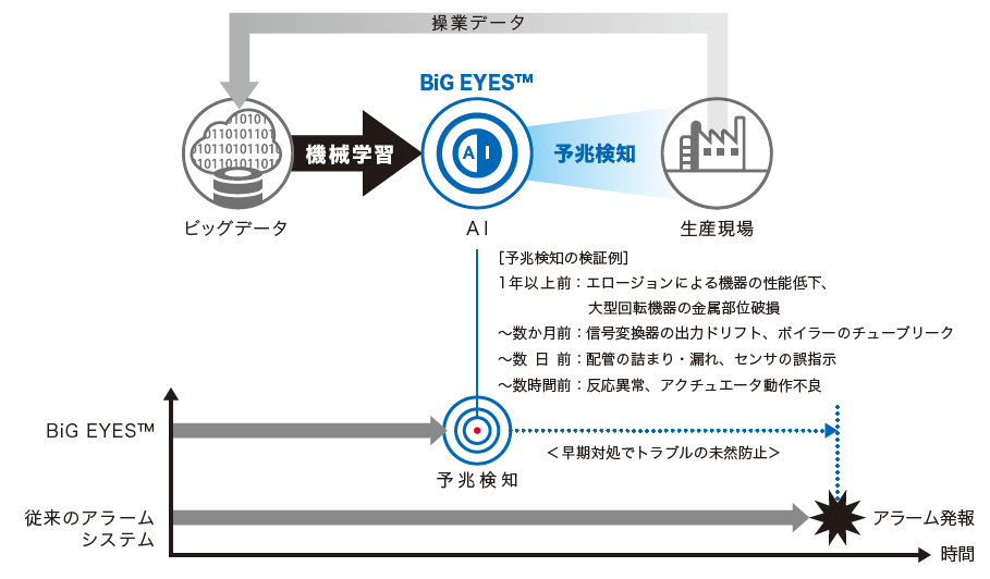 BE_予兆検知機能-1