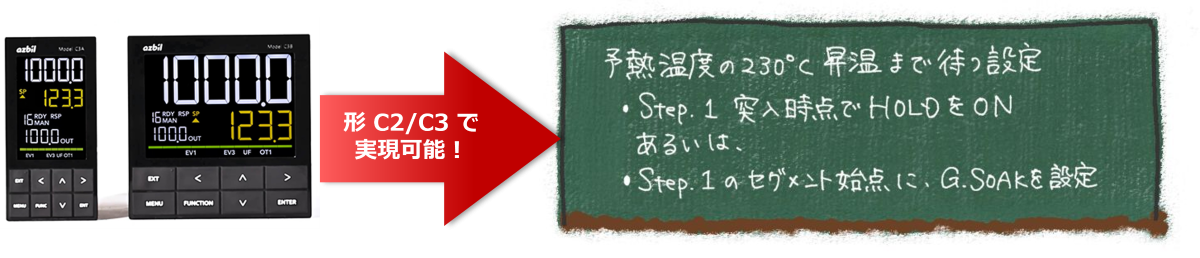 C2C3MTLP用2