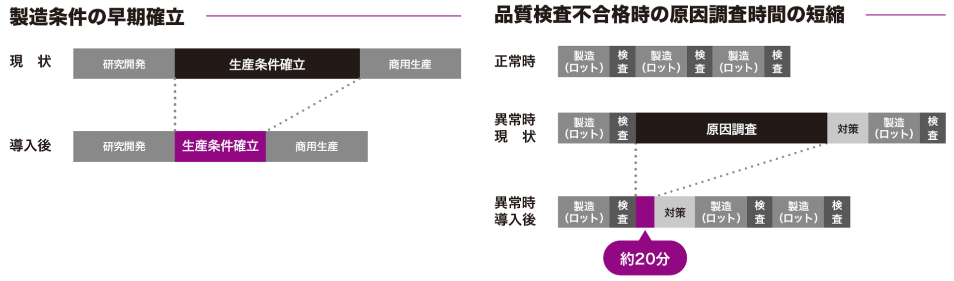 Deep Anchorユーザ効果
