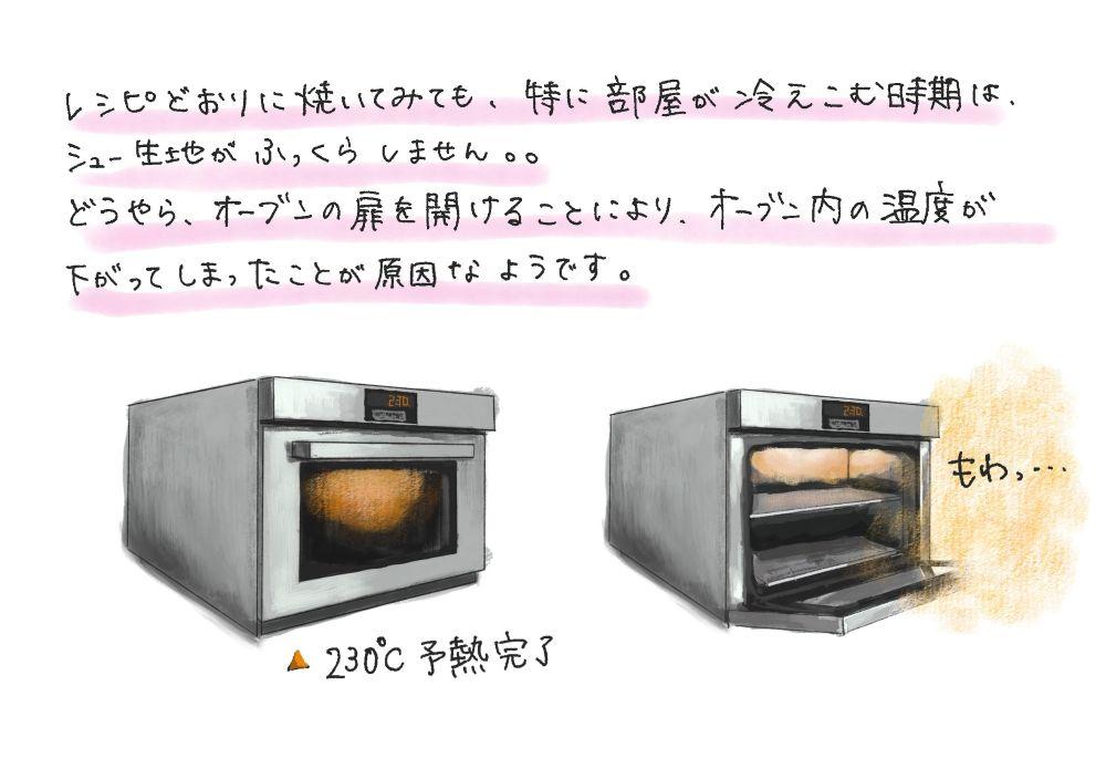 デジタル指示調節計 形 C2/C3 の便利機能のご紹介（パターン運転編