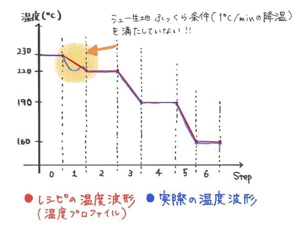Keihin_LP1_graph