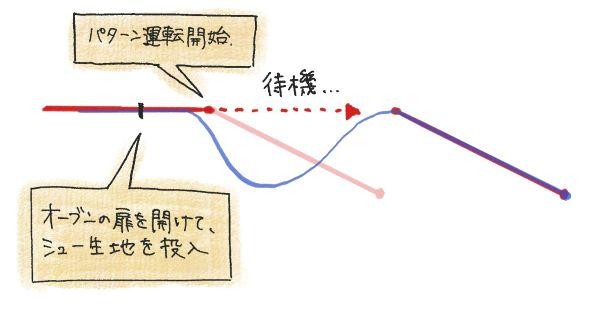 Keihin_LP2_graph1