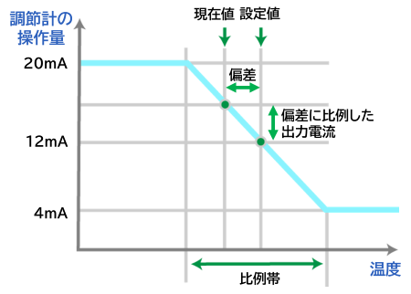 Learning temperature control 3-4