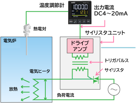 Learning temperature control 3-5