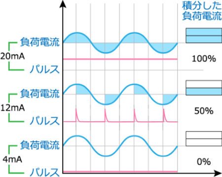 Learning temperature control 3-6