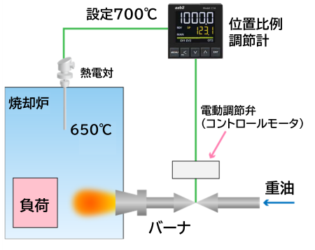 Learning temperature control 3-7